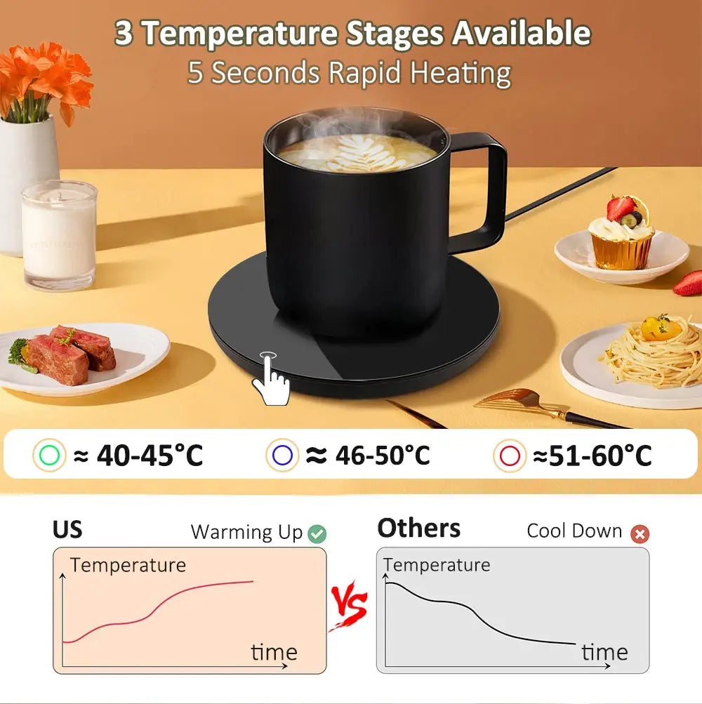 USB Coffee Cup Warmer